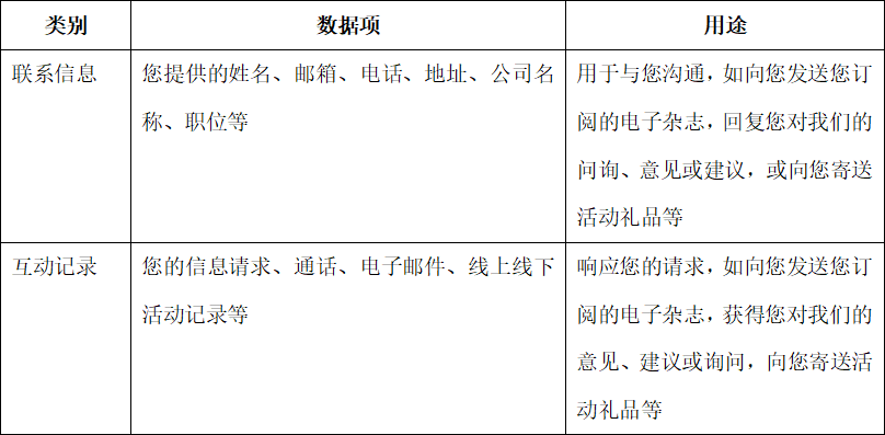 隱私政策1